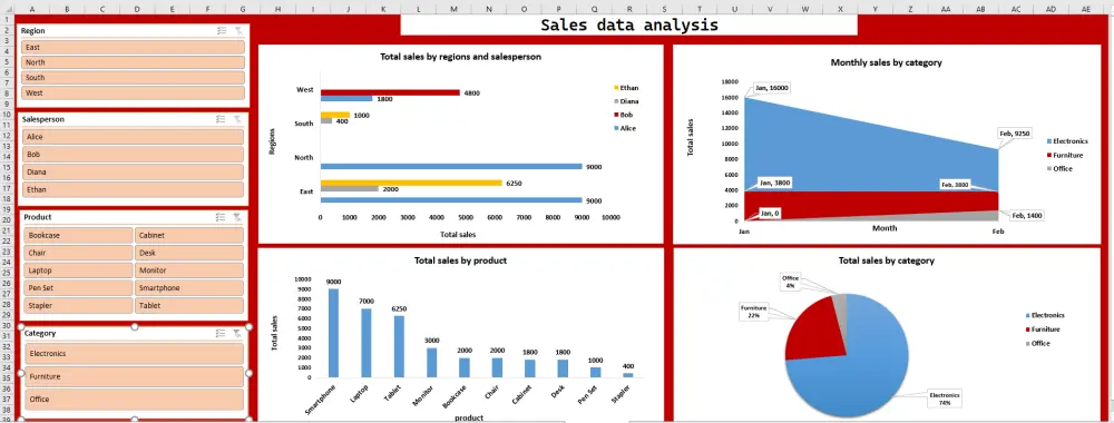 تحليل البيانات باستخدام Excel