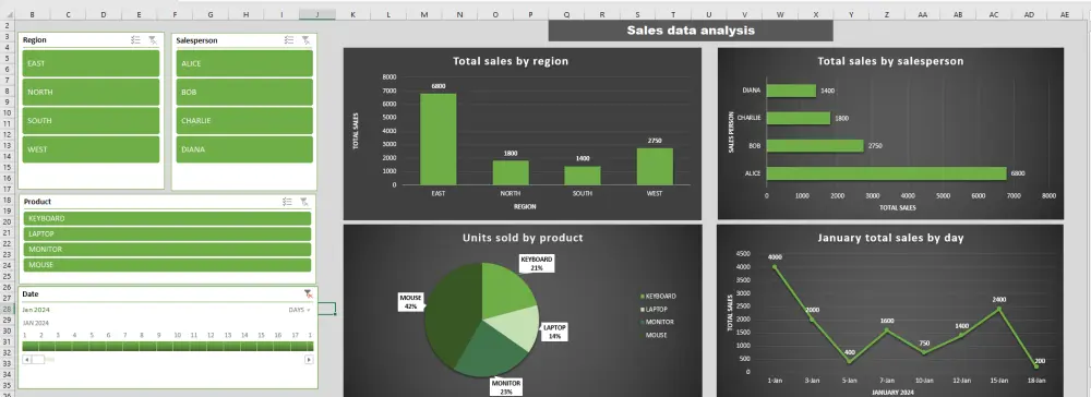 تحليل البيانات باستخدام Excel