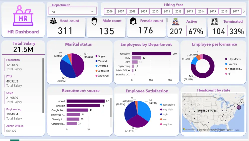 تحليل البيانات باستخدام Power BI