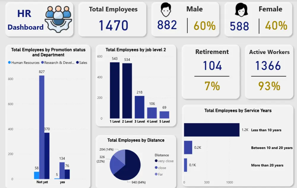 تحليل البيانات باستخدام Power BI