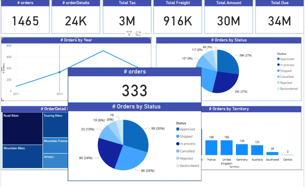 تحليل البيانات باستخدام Power BI