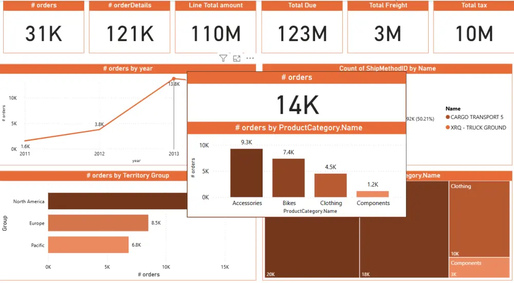 تحليل البيانات باستخدام Power BI