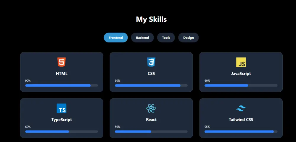 تصميم بروتفيلوا