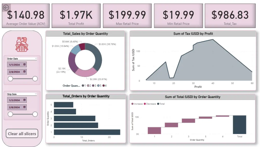 انشاء داش بورد احترافيه بواسطة Power Bi