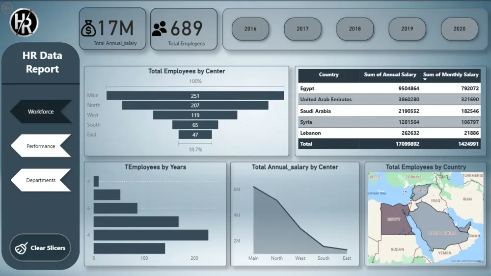انشاء داش بورد احترافيه بواسطة Power Bi