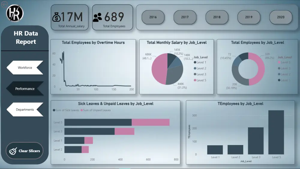 انشاء داش بورد احترافيه بواسطة Power Bi