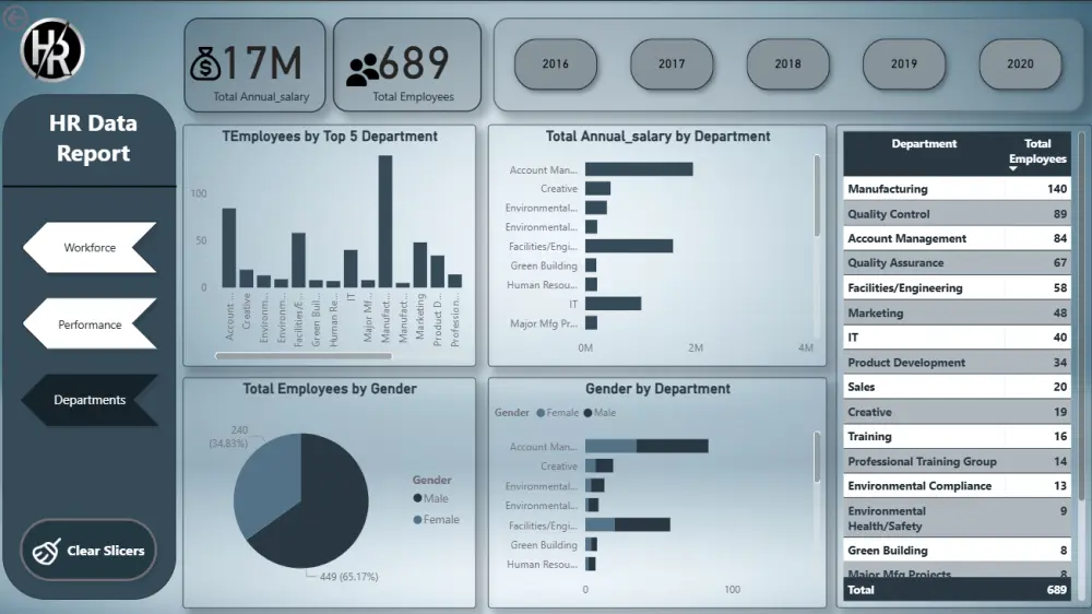انشاء داش بورد احترافيه بواسطة Power Bi