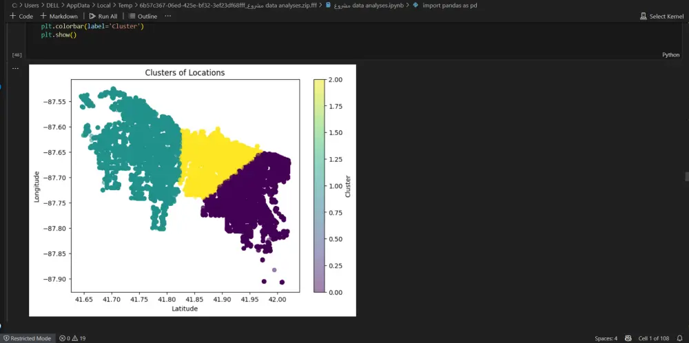 تحليل وتنظيف البيانات باستخدام البايثون