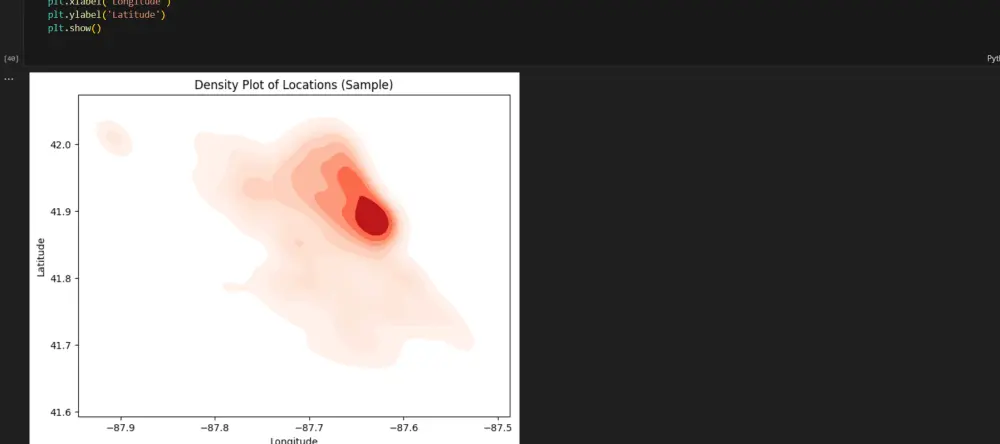 تحليل وتنظيف البيانات باستخدام البايثون