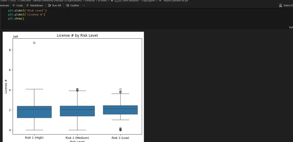 تحليل وتنظيف البيانات باستخدام البايثون