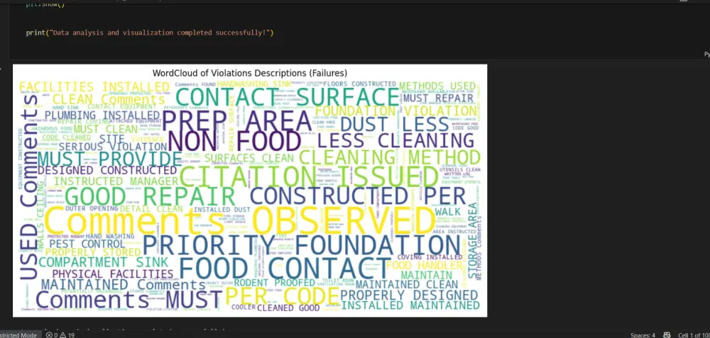 تحليل وتنظيف البيانات باستخدام البايثون