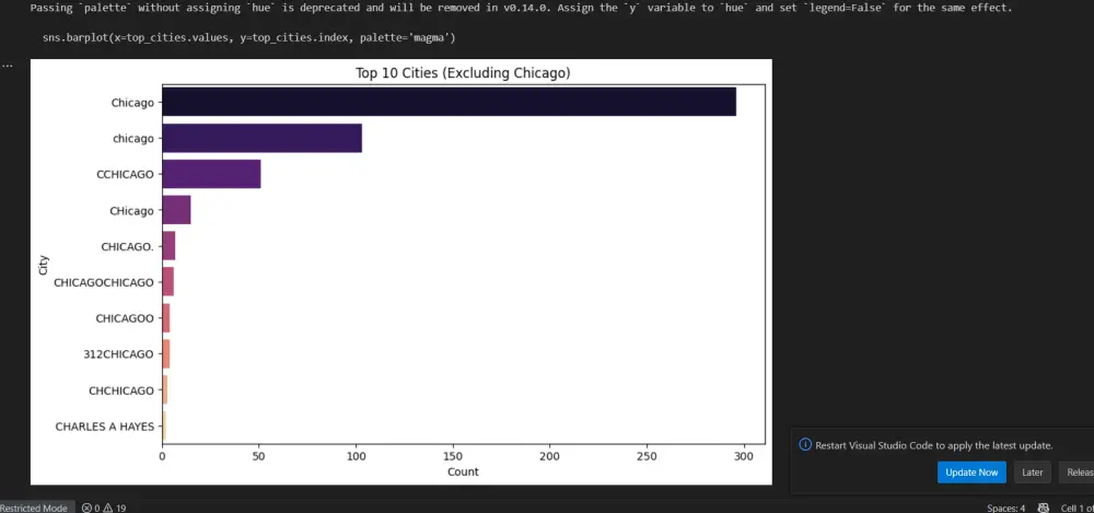 تحليل وتنظيف البيانات باستخدام البايثون