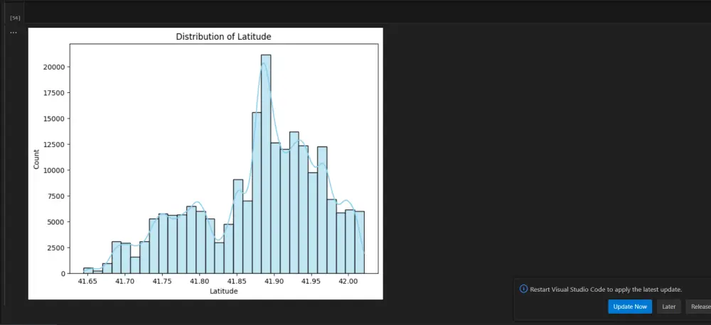 تحليل وتنظيف البيانات باستخدام البايثون