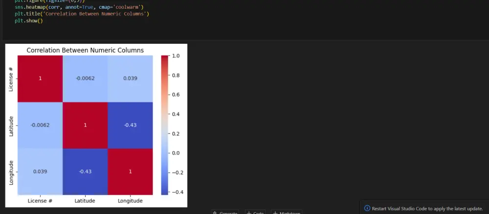 تحليل وتنظيف البيانات باستخدام البايثون