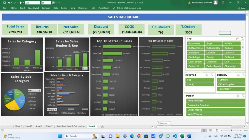 تحويل البيانات الي لوحه تفاعلية باستخدام Excel