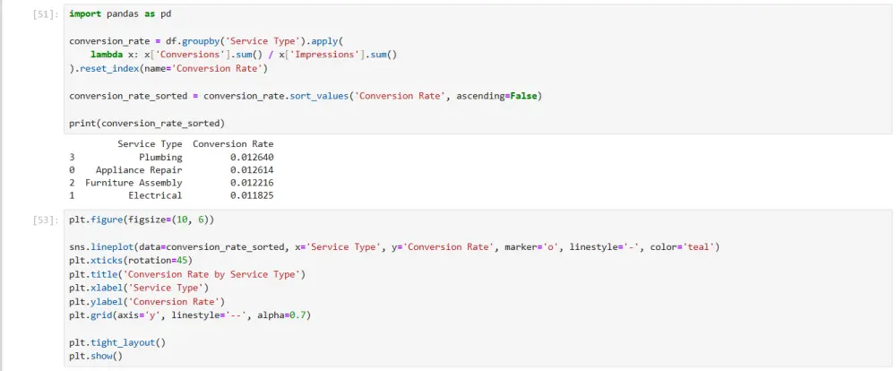 تحليل البيانات وعرضها باستخدام لغة بايثون