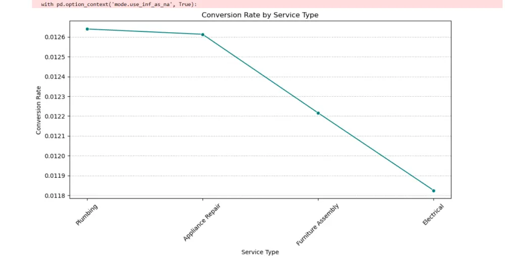 تحليل البيانات وعرضها باستخدام لغة بايثون