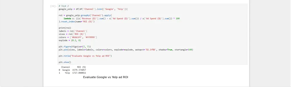 تحليل البيانات وعرضها باستخدام لغة بايثون