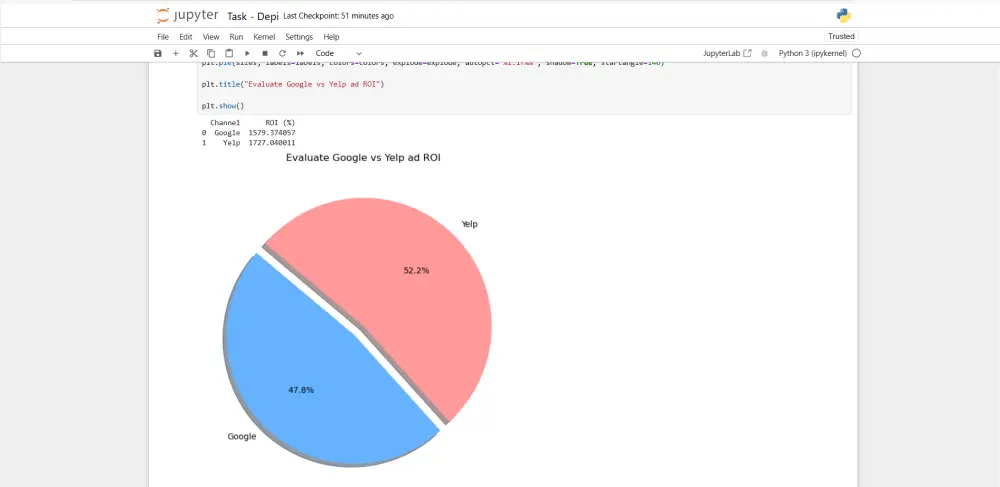 تحليل البيانات وعرضها باستخدام لغة بايثون