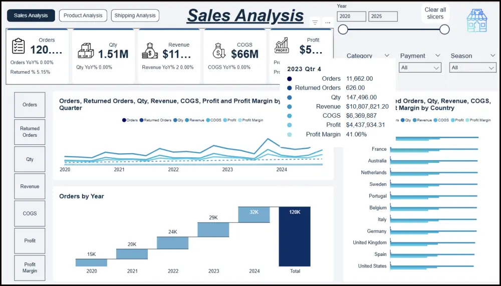 تحليل البيانات وتصميم داشبورد باستخدام power BI