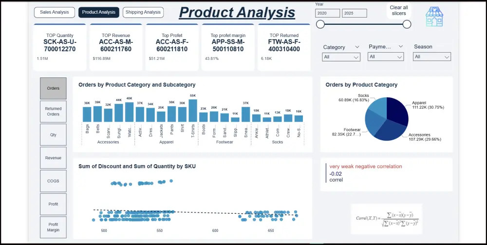 تحليل البيانات وتصميم داشبورد باستخدام power BI