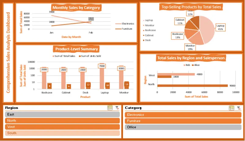 اكسل داشبورد Excel Dashboard