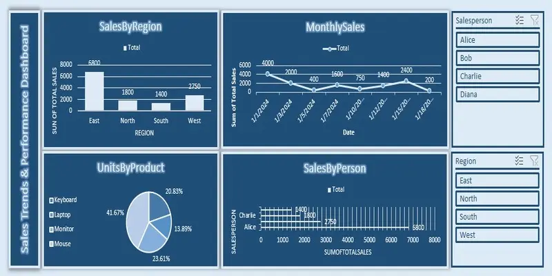 اكسل داشبورد Excel Dashboard