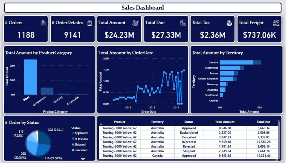 سأحوّل بياناتك إلى معلومات واضحة ولوحة تحكم احترافية تساعدك
