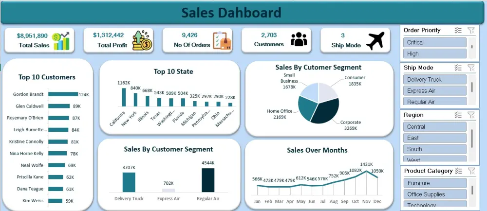 بناء داش بورد Excel احترافيه