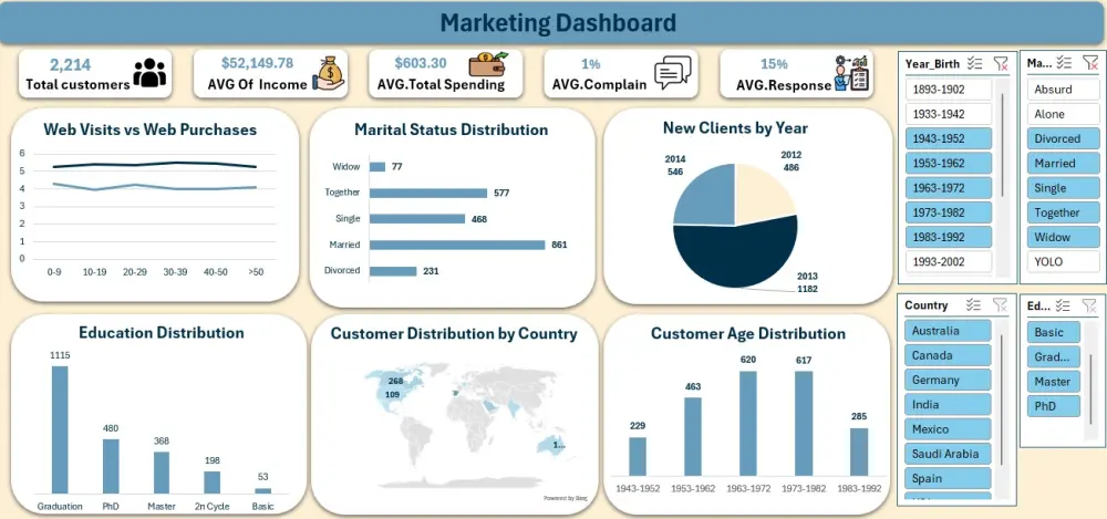 بناء داش بورد Excel احترافيه