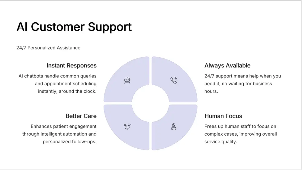 خدمة تصميم العروض التقديمية الاحترافية