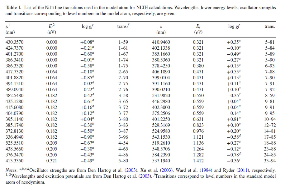 كتابة الرسائل والأبحاث العلمية باستخدام latex