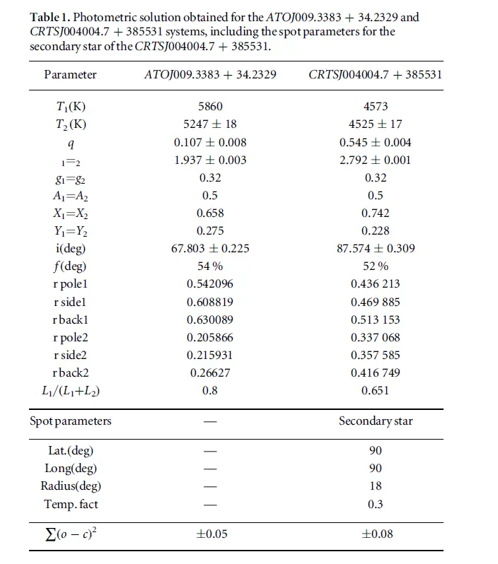 كتابة الرسائل والأبحاث العلمية باستخدام latex