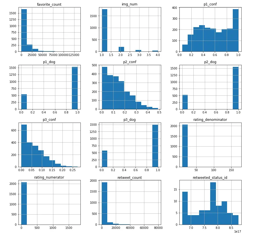 حل المسائل البرمجية وتصحيح الأكواد بلغة Python
