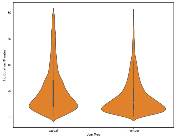 حل المسائل البرمجية وتصحيح الأكواد بلغة Python