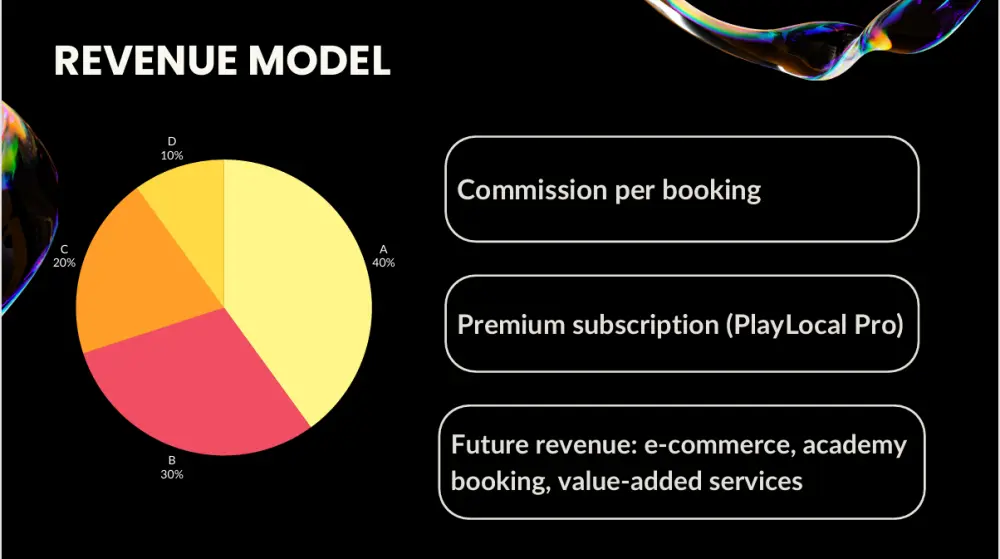 تصميم عرض تقديمي احترافي ومميز .
