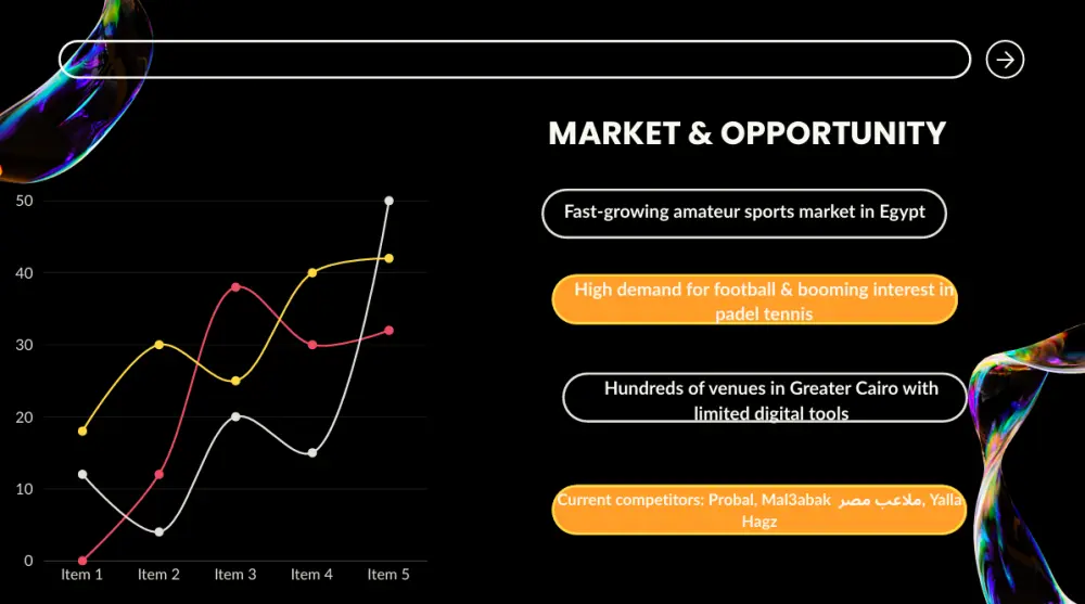 تصميم عرض تقديمي احترافي ومميز .
