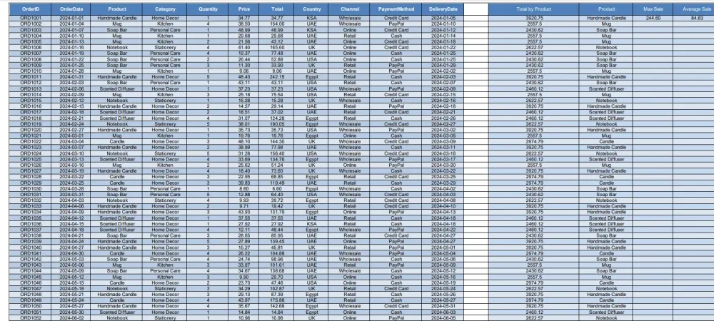 تنظيف و ترتيب البيانات بإستخدام Excel  وتصميم Pivot table