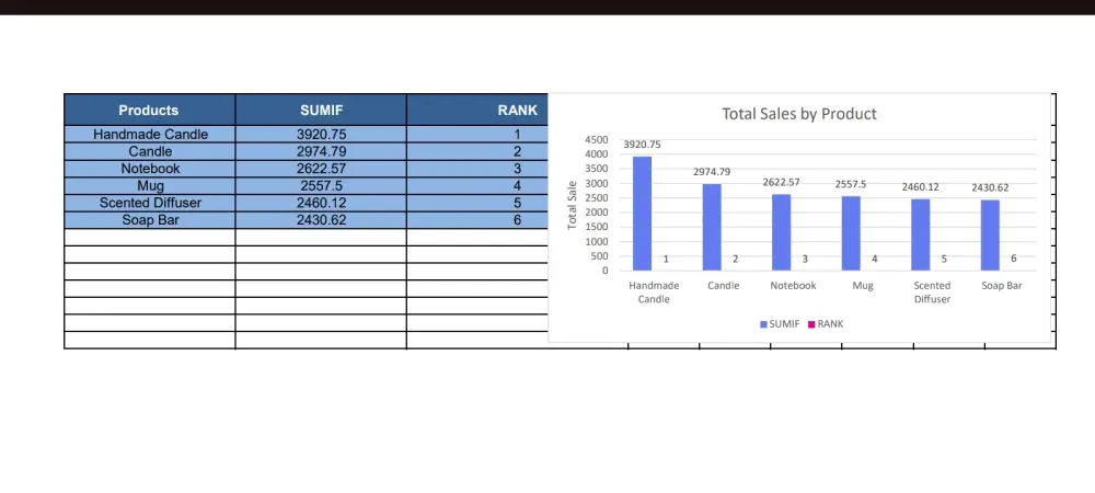 تنظيف و ترتيب البيانات بإستخدام Excel  وتصميم Pivot table