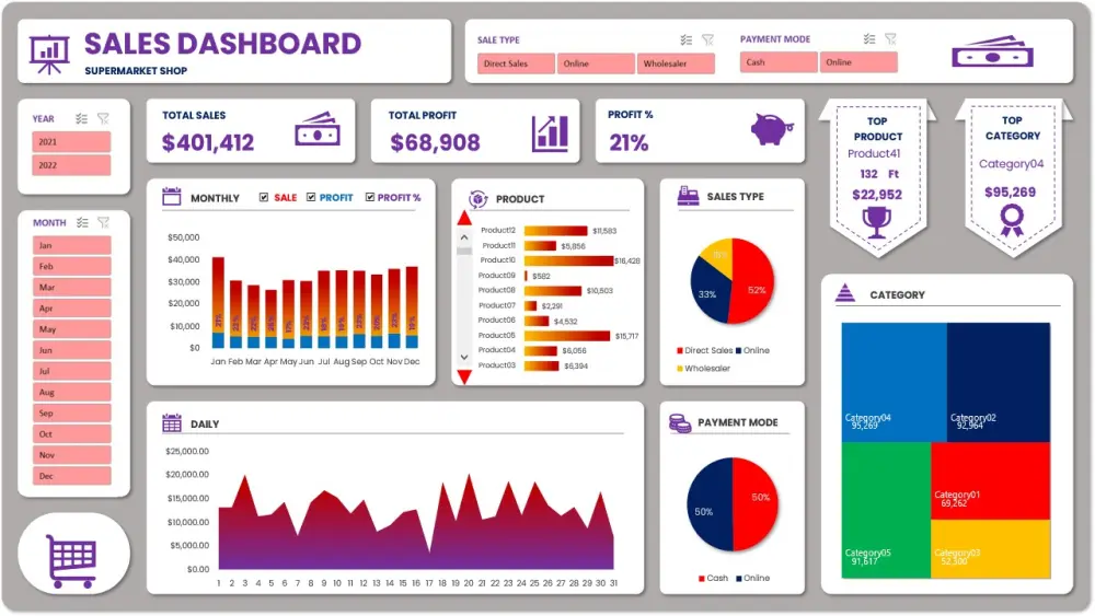 تحليل بيانات وانشاء داشبورد تفاعليه Dashboard
