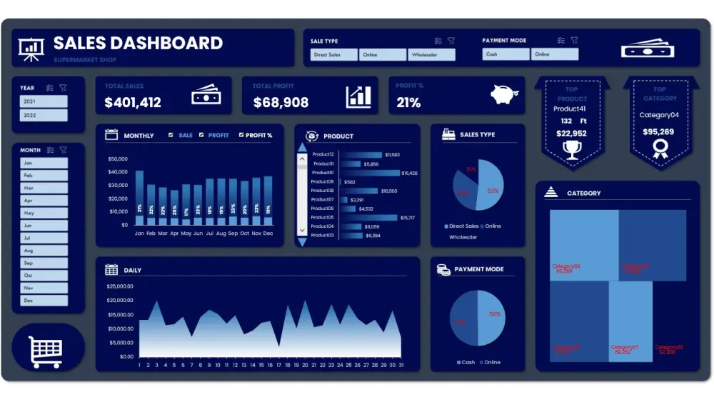 تحليل بيانات وانشاء داشبورد تفاعليه Dashboard