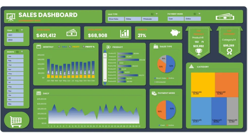 تحليل بيانات وانشاء داشبورد تفاعليه Dashboard
