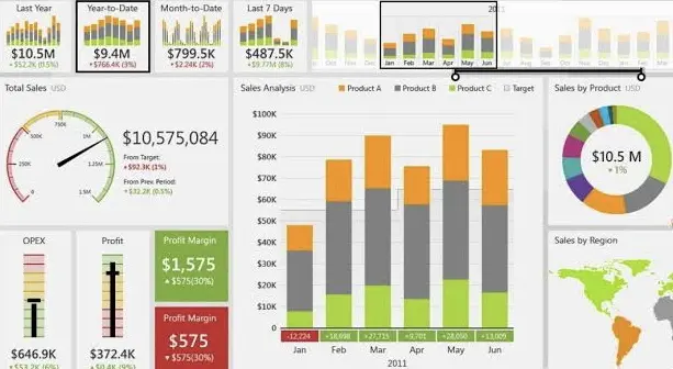 تحليل بيانات وانشاء داشبورد تفاعليه Dashboard