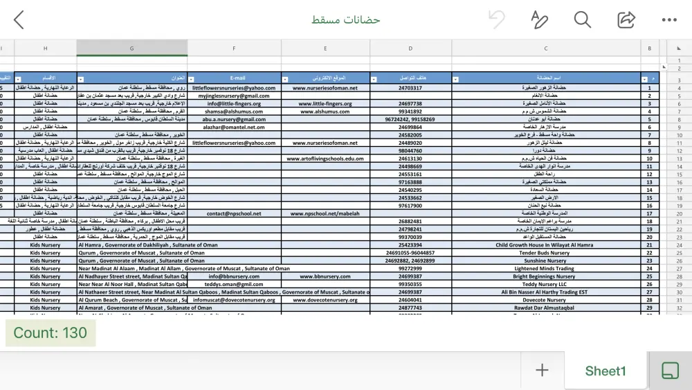 استخراج البيانات من مواقع الانترنت آليا