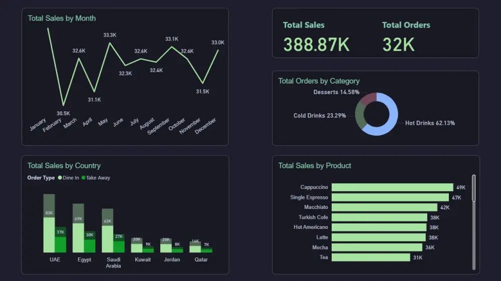 تحليل البيانات وعمل واجهات تحليلية باستخدام Power BI
