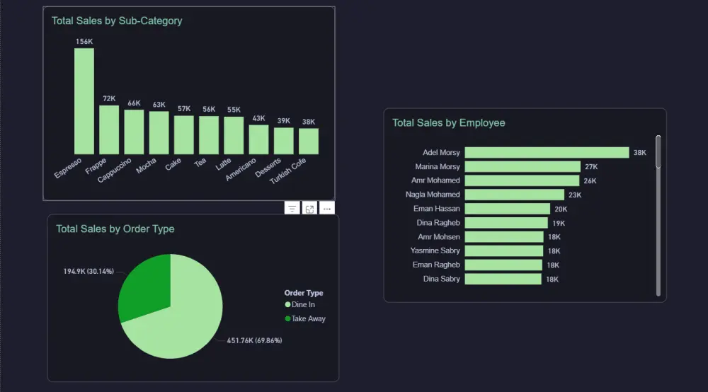 تحليل البيانات وعمل واجهات تحليلية باستخدام Power BI