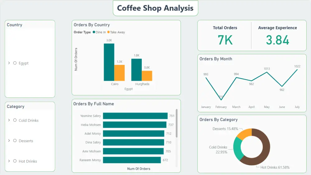 تحليل البيانات وعمل واجهات تحليلية باستخدام Power BI