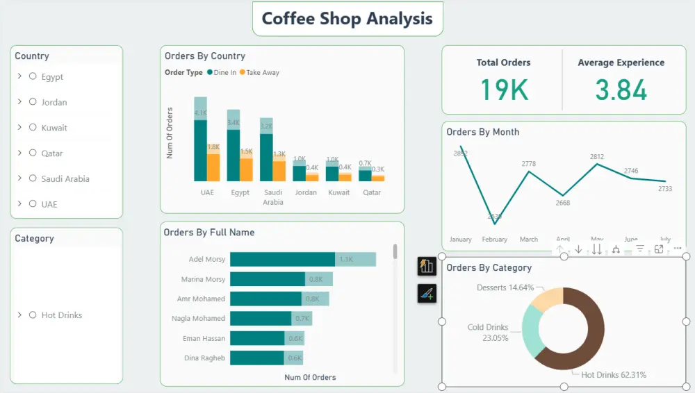 تحليل البيانات وعمل واجهات تحليلية باستخدام Power BI