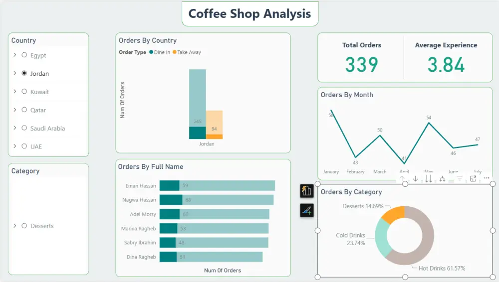 تحليل البيانات وعمل واجهات تحليلية باستخدام Power BI
