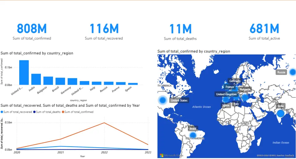 سأقوم ببناء أنظمة ETL لمعالجة البيانات وتحليلها لشركتك